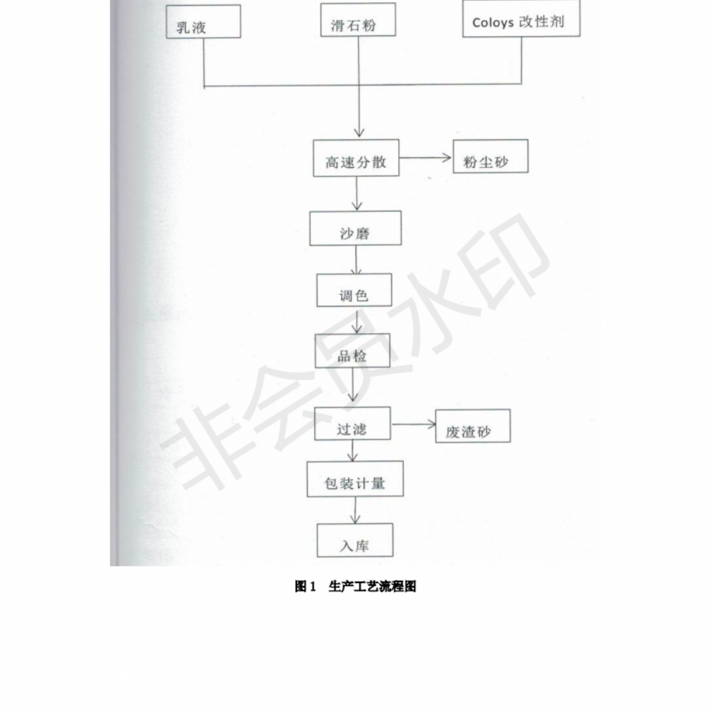 排污許可證申請前信息公開表